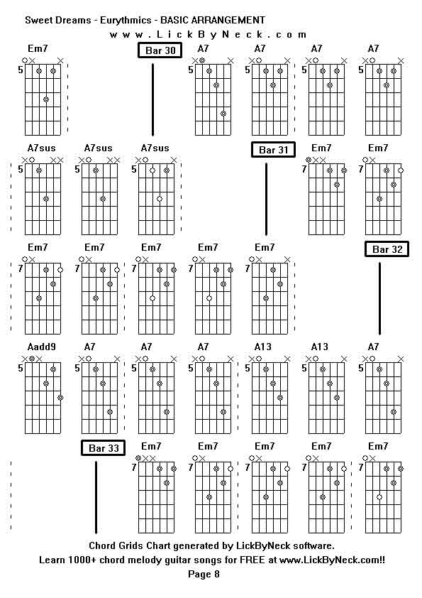 Chord Grids Chart of chord melody fingerstyle guitar song-Sweet Dreams - Eurythmics - BASIC ARRANGEMENT,generated by LickByNeck software.